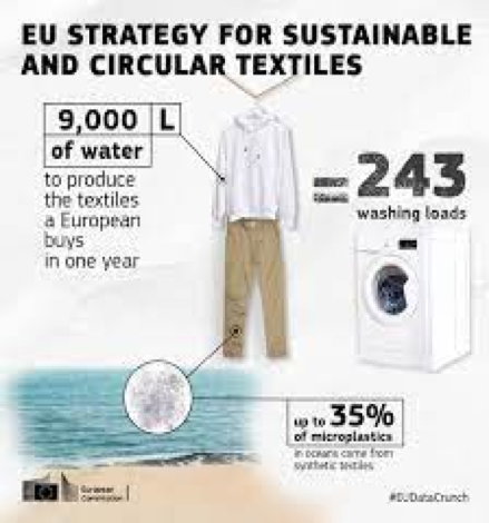 La comisión europea dio a conocer sus propuestas de sostenibilidad de textiles